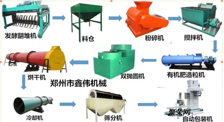 以鮮雞、豬糞為原料制作有機(jī)肥加工設(shè)備廠在那